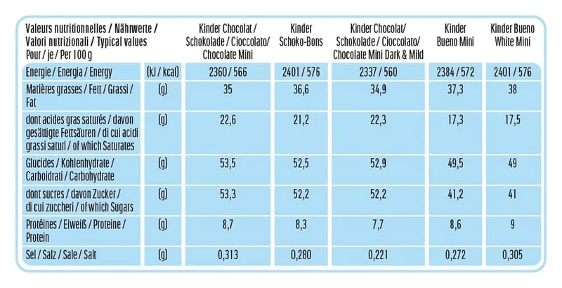 kinder Happy Moments 167er - 1039g