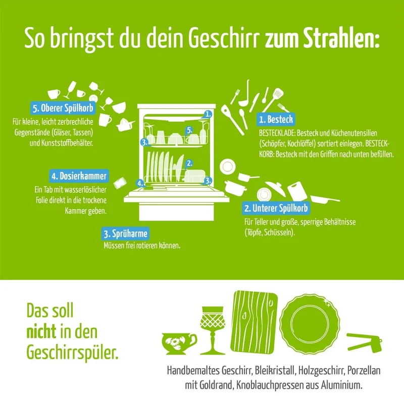 claro Öko Spülmaschinensalz 5 x 1kg Dosierpyramide