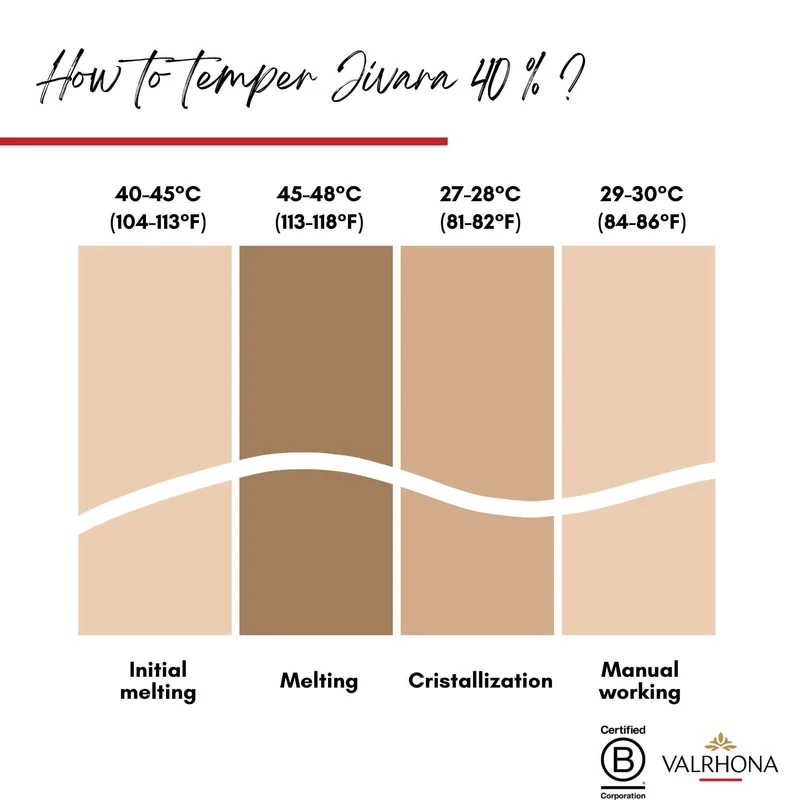 VALRHONA - Sack 1 kg Jivara 40% - Milchschokolade - Sack Bohnen - 1kg