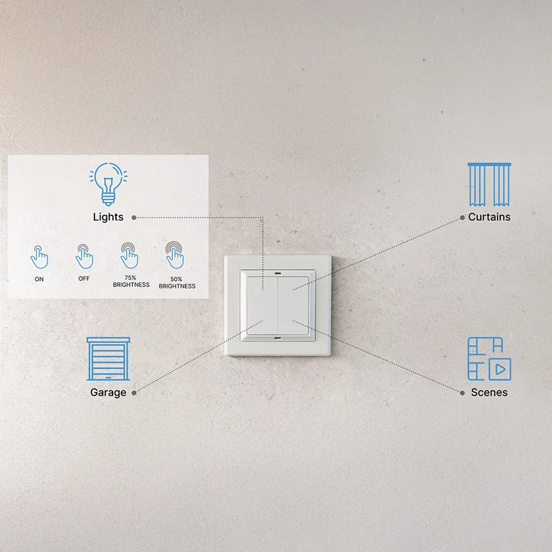 Shelly BLU Wall Switch 4 ZB Standalone
