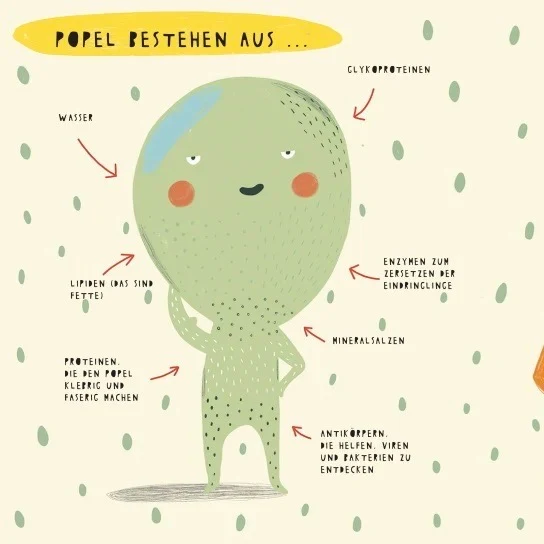 Buch "Das geheime Leben der Popel" | Langersehnte Hommage an die Superhelden unseres Immunsystems