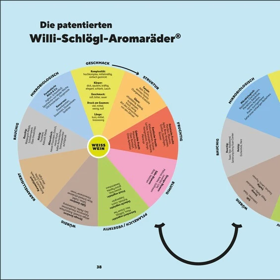 Buch "Anleitung zum Weinsaufen" Penguin Random House Verlag | Willi Schlögl & Curly
